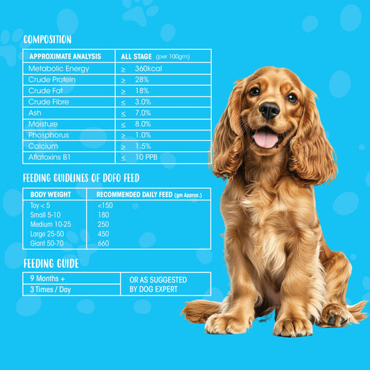DoFo All Stage Adult Gold (Large Breed)